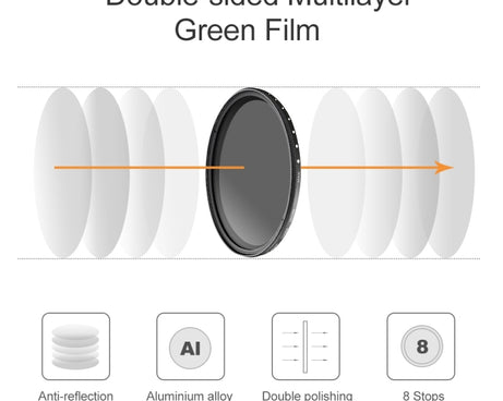 72mm ND Fader Neutral Density Adjustable Variable Filter ND 2 to ND 400 Filter, 72mm
