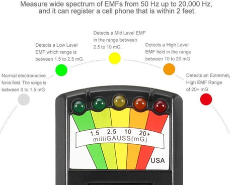 5-LED Electromagnetic Radiation Detector EMF Meter Tester, Style 2  White, Style 2 Black