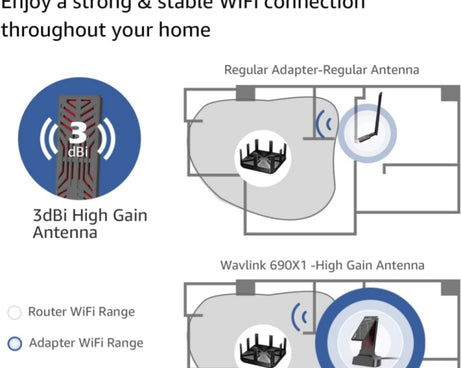 WAVLINK WN690X1 For PC AX1800 WiFi 6 Wireless-AX USB3.0 Adapter Dual Band Network Adapter, WN690X1