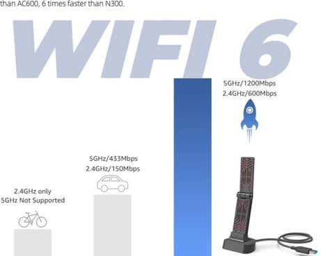 WAVLINK WN690X1 For PC AX1800 WiFi 6 Wireless-AX USB3.0 Adapter Dual Band Network Adapter, WN690X1