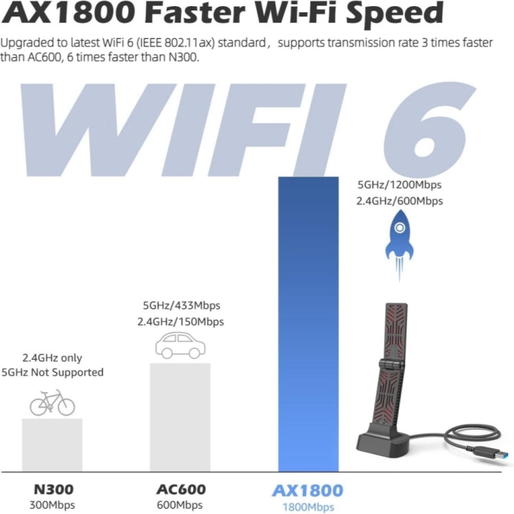 WAVLINK WN690X1 For PC AX1800 WiFi 6 Wireless-AX USB3.0 Adapter Dual Band Network Adapter, WN690X1