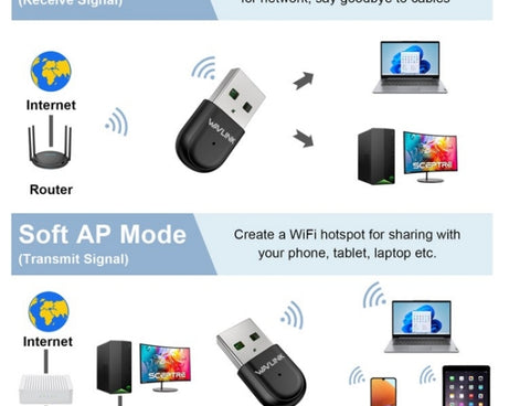 WAVLINK WN691A1F 5GHz / 2.4GHz Wireless Dongle AC650 USB 2.0 WiFi Adapter, WN691A1F