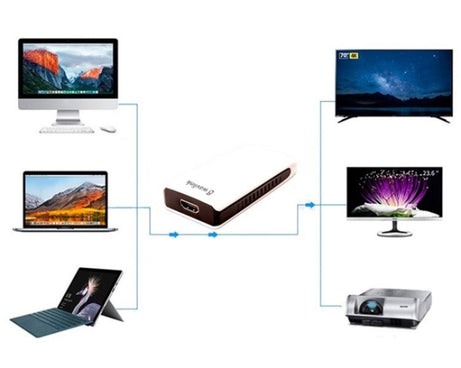 WAVLINK UG17H2 USB to HDMI Adapter HDMI Extended Converter Multi-Display HDMI Splitter