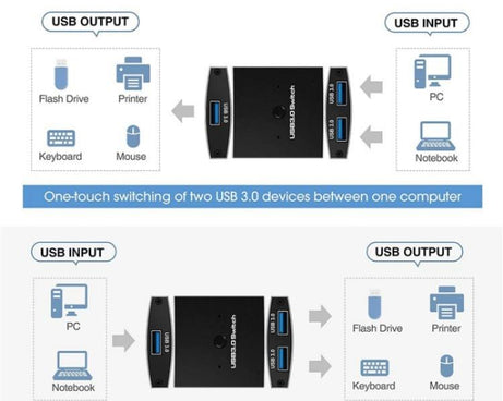 U3 USB Drive Printer Sharing Splitter USB 3.0 Bidirectional Switch 1 Input 2 Output Hub, U3