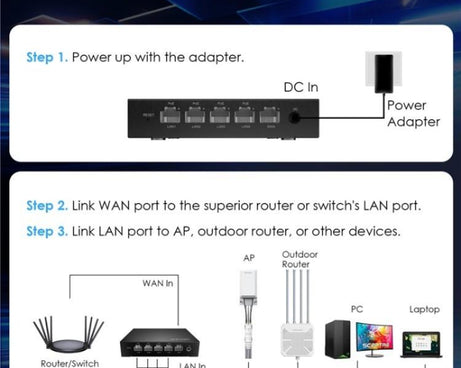 WAVLINK WN701AE IEEE 802.3AF / AT Auto-Discovery Centralized AP Management Poe Switch