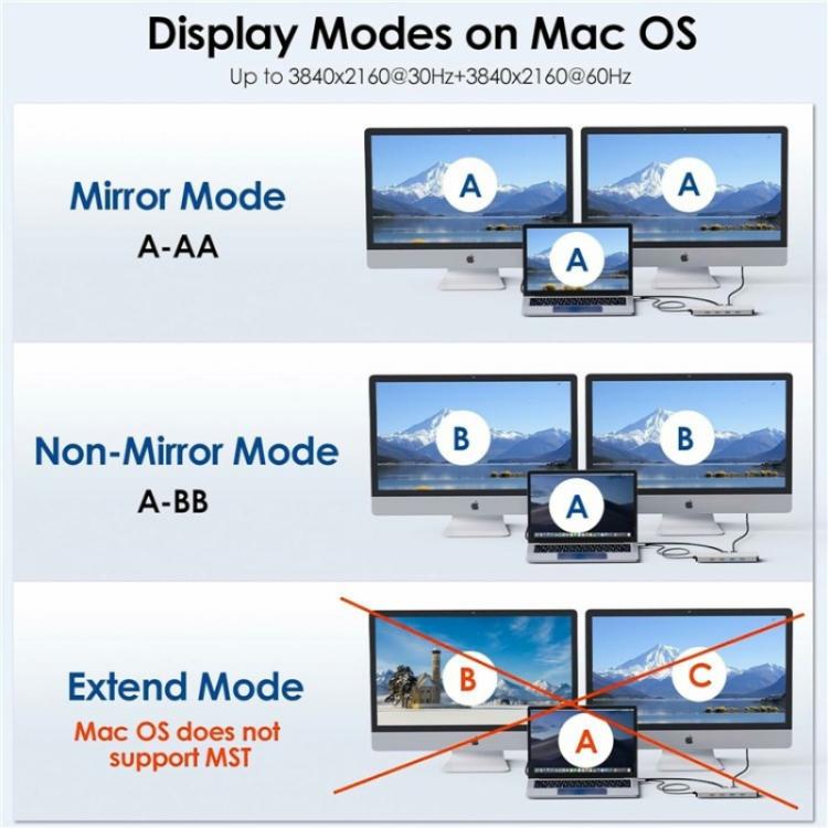 WAVLINK UMD309 Dual HD PD100W 10Gbps USB-A USB-C Docking Station 10 in 1 HUB, UMD309