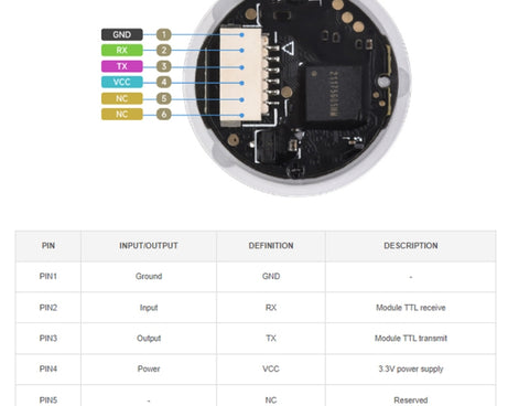 Waveshare 25515 Round 2D Codes Scanner Module Barcode/QR Code Reader, With LED Indicator, 25515
