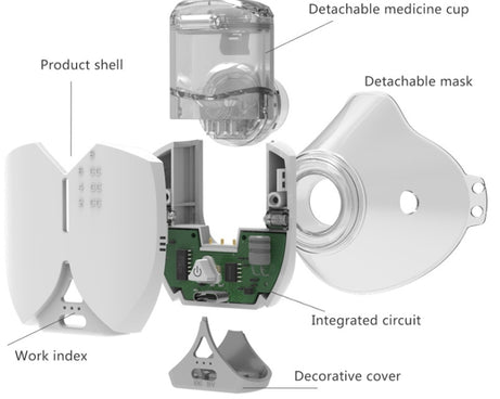 Hands-free Wearable Micro-mesh Nebulizer for Adults and Children ,Style: