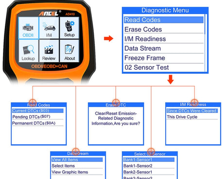 ANCEL AD410 OBD2 Car Universal Auto Diagnostic Scanner, ANCEL AD410