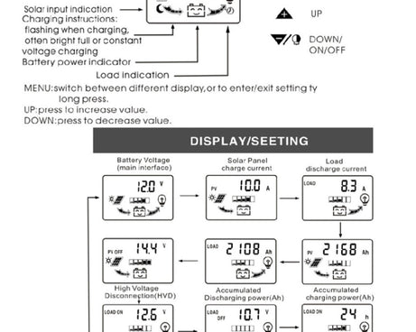 Dual DC Current Display 12V24V Solar Controller LCD PWM Photovoltaic Power Generation Controller, K1688 10A, K1688 20A, K1688 30A
