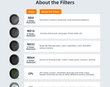 For Insta360 GO 3 / Go 2 AMagisn Lens Filters Waterproof Filter, ND8, ND16, ND32, ND64, UV, CPL, ND8+16+32, ND8+16+32+CPL, ND8+16+32+64
