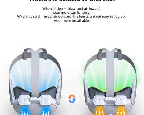 For Meta Quest 3 Air Circulation Heat Dissipation Replacement Mask With Fan Anti-Fogging VR Mask Accessories, With Fan