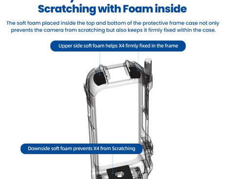 For Insta360 X4 aMagisn Metal Protective Housing Frame Quick Release Version