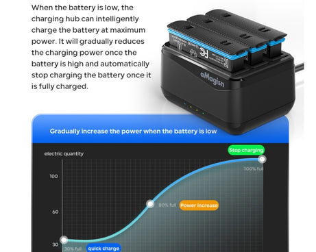 For Insta360 X4 AMagisn Battery Charger Charging Seat Camera Accessories, For Insta360 X4