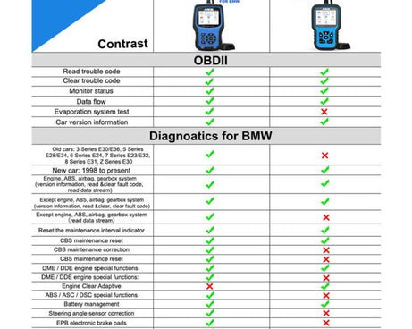 ANCEL BM700 Upgraded Version For BMW Full System Diagnostic OBDII Tester Maintenance And Resetting Repair Tools, BM700 Upgraded Version