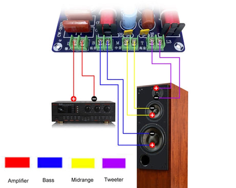 CW-3003 High Medium And Low 3-Way Audio Crossover Home Cinema Speaker Divider