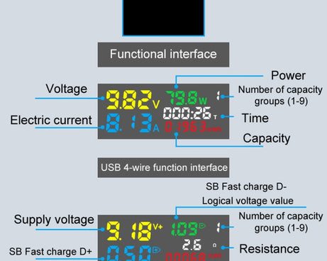 6527-Q Multifunctional Digital Voltage And Current Meter Portable Capacity Tester, 6527-Q