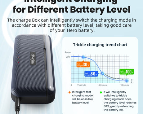 For DJI Osmo 360/Action 5 Pro aMagisn Battery Charger Fast Charging Box Storage Compartment