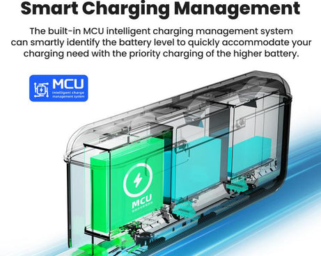 For Insta360 Ace Pro 2 Battery aMagisn Fast Charging Box Charger Storage Compartment