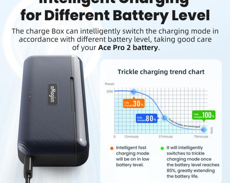 For Insta360 Ace Pro 2 Battery aMagisn Fast Charging Box Charger Storage Compartment