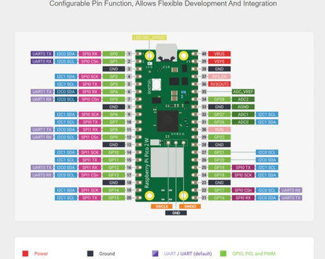 Waveshare For Raspberry Pi Pico / Pico 2 W Microcontroller Development Board