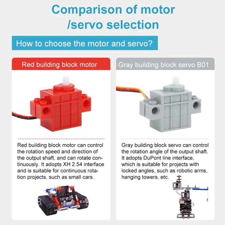 Programmable Geekservo For DIY Electronic Smart Car, Building Block Motor, Building Block Servo Gen 1, Building Block Servo Gen 2