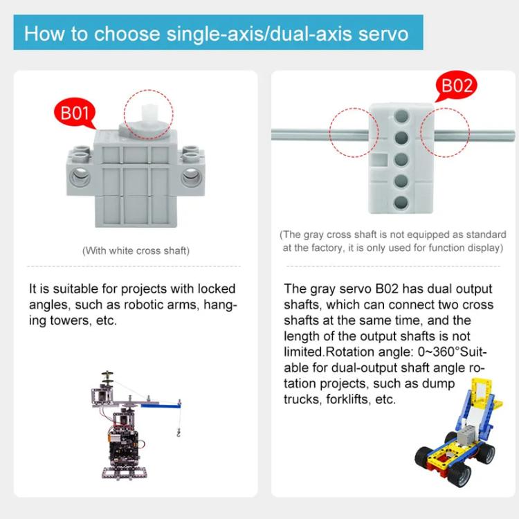 Programmable Geekservo For DIY Electronic Smart Car, Building Block Motor, Building Block Servo Gen 1, Building Block Servo Gen 2