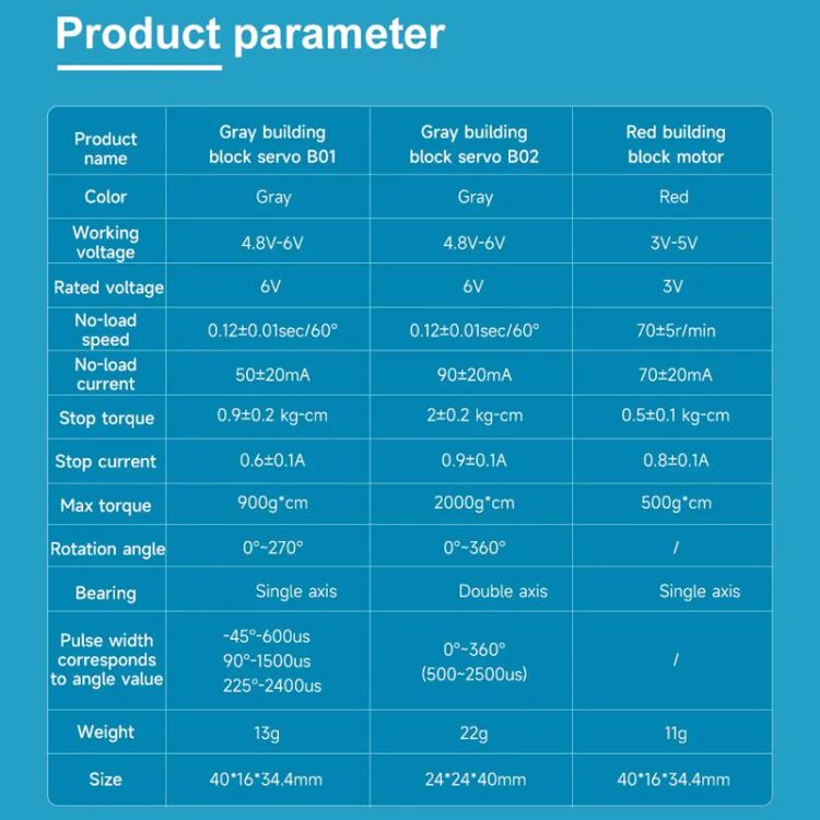 Programmable Geekservo For DIY Electronic Smart Car, Building Block Motor, Building Block Servo Gen 1, Building Block Servo Gen 2