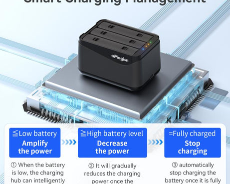 For Insta360 X5 Camera AMagisn Battery Charger Fast Charging Station For 3 Batteries Simultaneously