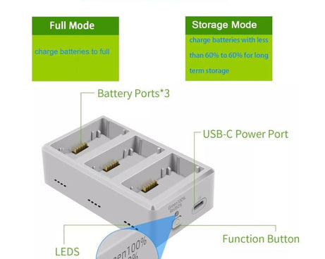 YX 3-Way Battery Charger For DJI Mini 4 Pro/Mini 3/Mini 3 Pro Charging Hub, Without Pulg, 35W US Plug, 35W EU Plug