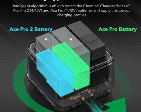 For Insta360 Ace Pro/Ace Pro 2 Battery Charger 3-Channel Fast Charging Station With OLED Screen, For Insta360 Ace Pro/Ace Pro 2