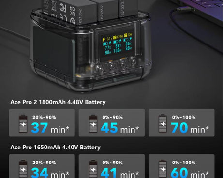 For Insta360 Ace Pro/Ace Pro 2 Battery Charger 3-Channel Fast Charging Station With OLED Screen, For Insta360 Ace Pro/Ace Pro 2