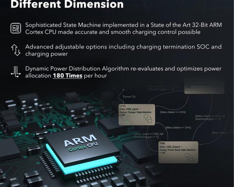 For Insta360 Ace Pro/Ace Pro 2 Battery Charger 3-Channel Fast Charging Station With OLED Screen, For Insta360 Ace Pro/Ace Pro 2