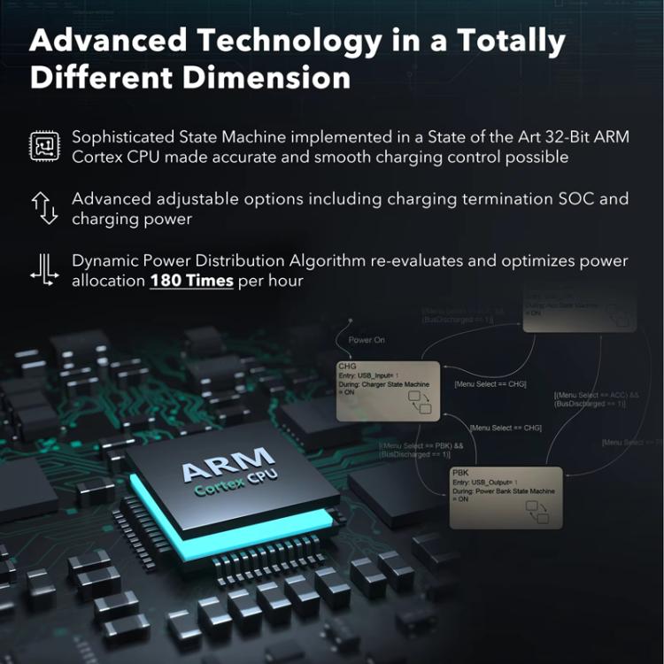 For Insta360 Ace Pro/Ace Pro 2 Battery Charger 3-Channel Fast Charging Station With OLED Screen, For Insta360 Ace Pro/Ace Pro 2