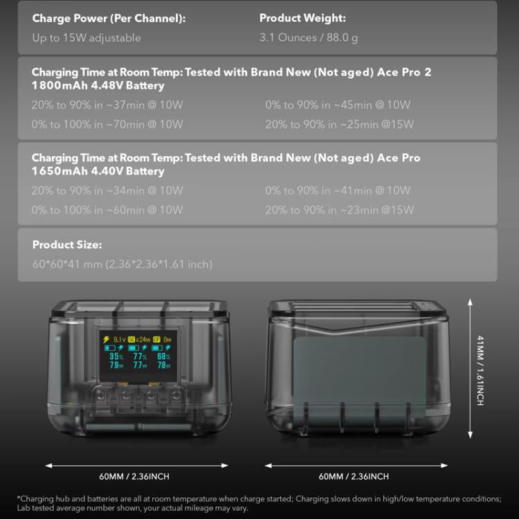 For Insta360 Ace Pro/Ace Pro 2 Battery Charger 3-Channel Fast Charging Station With OLED Screen, For Insta360 Ace Pro/Ace Pro 2