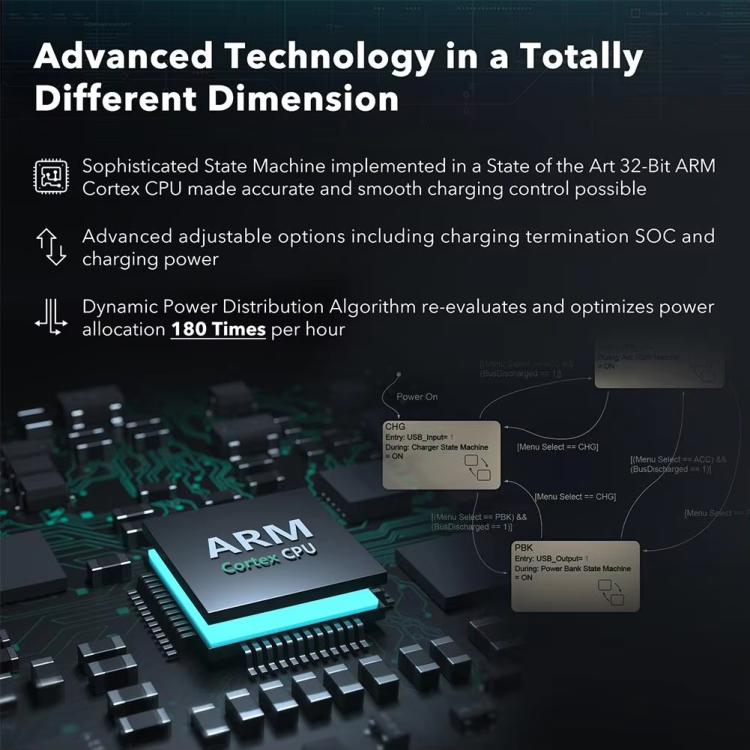 For GoPro HERO13 Black Triple Battery Charger Smart Charging Dock With OLED Display, For GoPro HERO13 Black