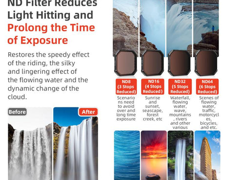 For Insta360 Ace Pro / Ace Pro 2 aMagisn AC28 Filter, UV, CPL, ND8+ND6+ND32+ND64, CPL+ND8+ND16+ND32