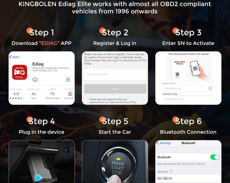 KINGBOLEN Ediag Elite Car Fault OBD2 Multilingual Detector, KBLJ05