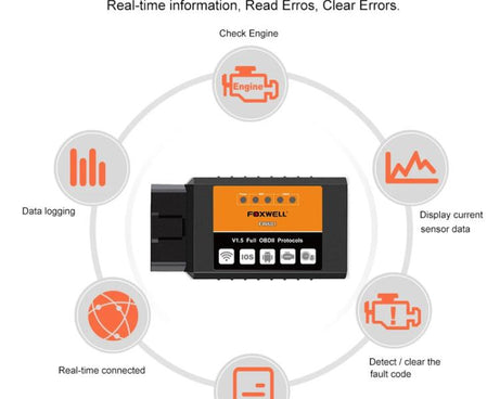 FOXWELL OBD2 WIFI Automotive Fault Detector, FOXWELL F601