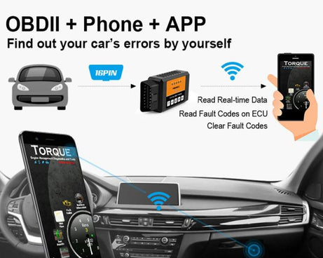 FOXWELL OBD2 WIFI Automotive Fault Detector, FOXWELL F601