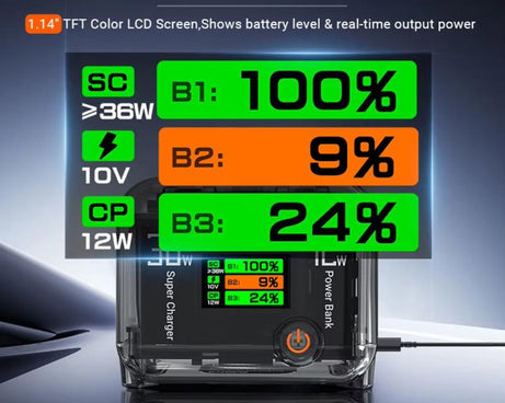 CYNOVA Fast Charging Hub for DJI Osmo 360/Action 5 Pro/4/3 With 1.14 inch TFT LCD Display, Charging Hub