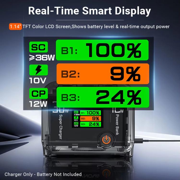 CYNOVA Fast Charging Hub for DJI Osmo 360/Action 5 Pro/4/3 With 1.14 inch TFT LCD Display, Charging Hub