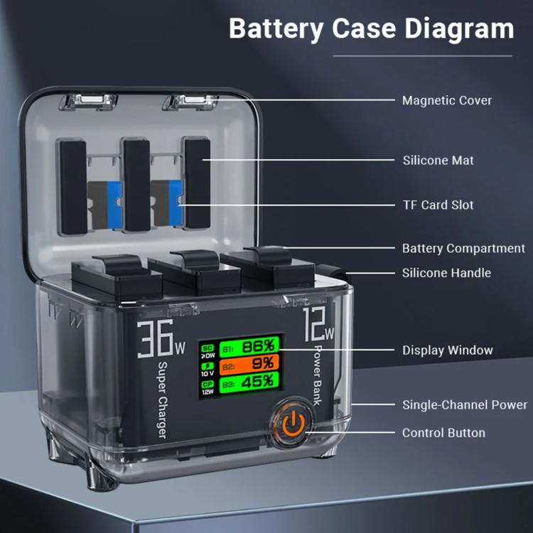 CYNOVA Fast Charging Hub for DJI Osmo 360/Action 5 Pro/4/3 With 1.14 inch TFT LCD Display, Charging Hub