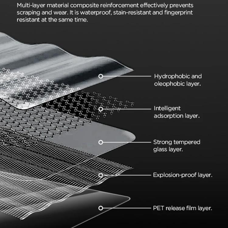 For DJI Osmo 360 CYNOVA 2pcs /Pack Tempered Glass Screen Protector 9H Hardness Anti-Scratch Camera Lens Film