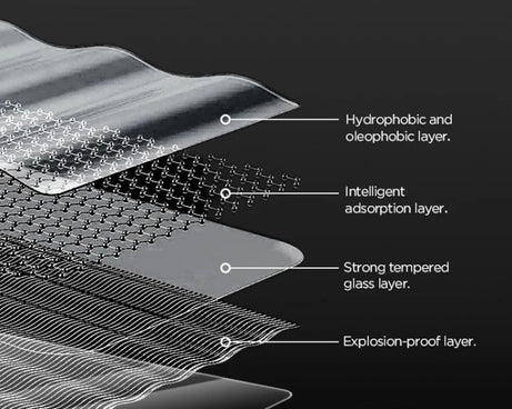 For DJI Osmo 360 CYNOVA Tempered Glass Screen Protector Kit Auto-Align Installation Frame, Screen Protector Kit