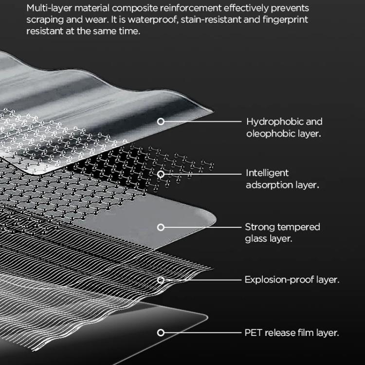 For DJI Osmo 360 CYNOVA Tempered Glass Screen Protector Kit Auto-Align Installation Frame, Screen Protector Kit
