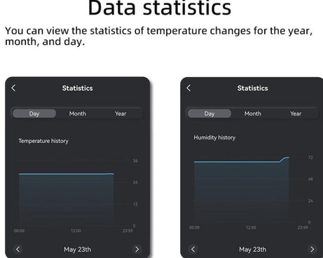 Graffiti WIFI Temperature Dry Contact Switch Module APP Remote Control Switch, Supports Google / Alexa Voice