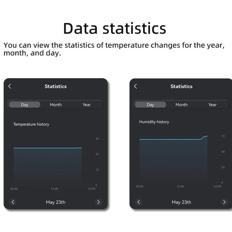 Graffiti WIFI Temperature Dry Contact Switch Module APP Remote Control Switch, Supports Google / Alexa Voice