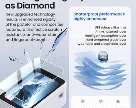 For Insta360 GO Ultra aMagisn Tempered Glass Screen Protector Camera Lens Film, 1 Set, 2 Sets