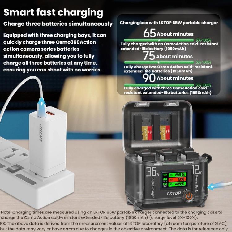 Multi-Functional Battery Charging Organizer For DJI Osmo 360 / Action 5 Pro / Action 4 / Action 3